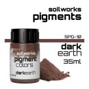 Scale 75 - Soilworks: Pigments - Dark Earth